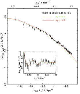 Power Spectrum of LRGs.