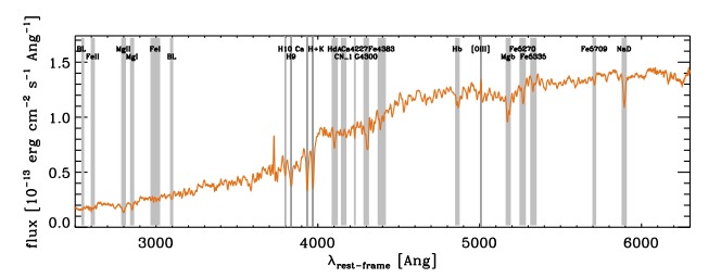 A stacked spectrum from the early BOSS data