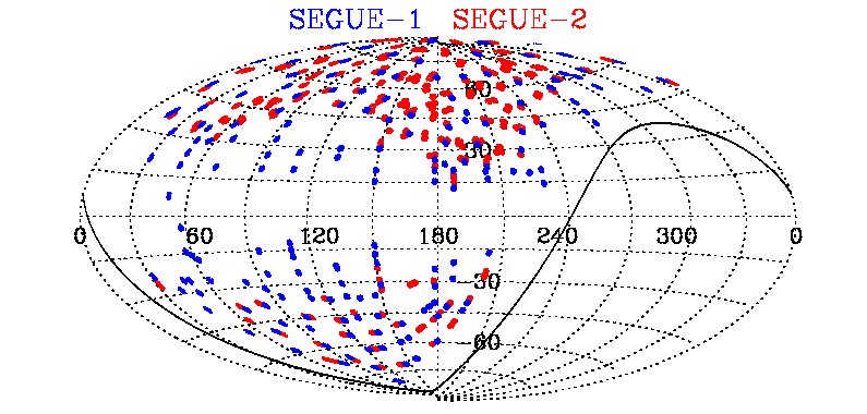 Sdss Dr7 Finding Chart