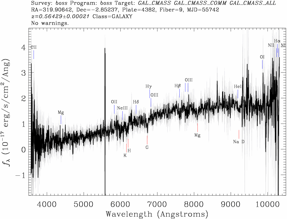 Ledningsevne Endeløs Bugt BOSS: Dark Energy and the Geometry of Space - SDSS-III