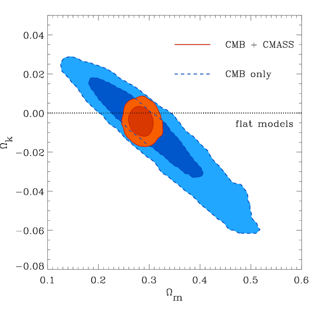 curvature constraints
