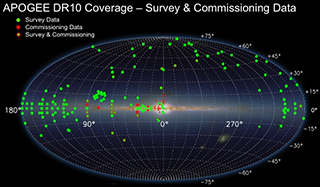 The Milky Way, showing availble SDSS-III APOGEE spectra