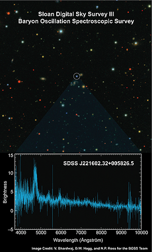 QSO Spectrum